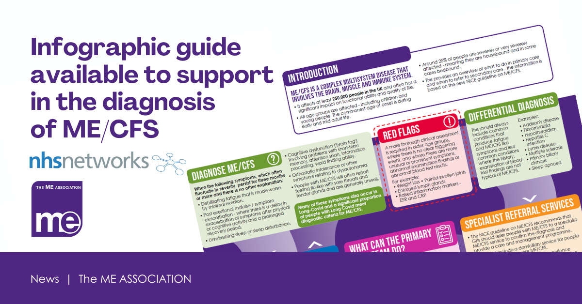 IMAGE DESCRIPTION: Image of the infographic poster. Wording - Infographic guide available to support in the diagnosis of ME/CFS. NHS Networks logo.